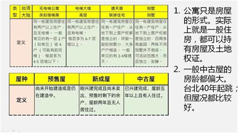 台湾房子类型|台湾房产在哪些概念是和大陆地区是不一样的？